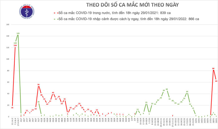 Công bố thêm 53 ca nhiễm COVID-19 trong cộng đồng: 48 ca ở Hải Dương, Hà Nội 1 người Ảnh 1