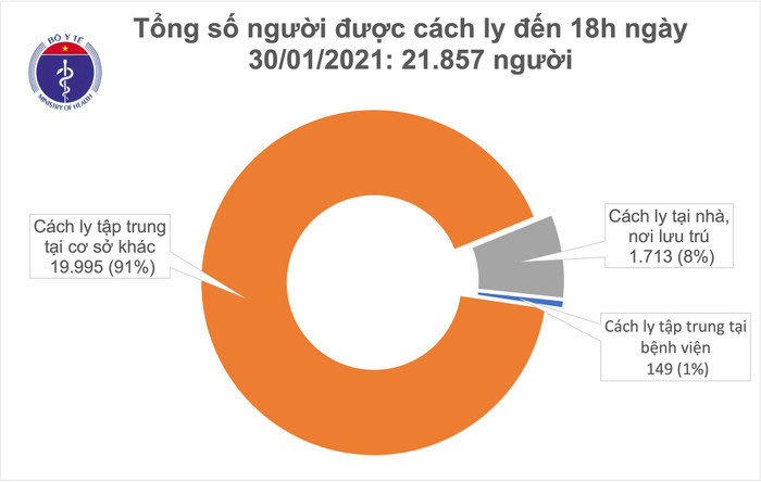 Thêm 28 ca nhiễm COVID-19: 2 ca ở Hà Nội, TP Hồ Chí Minh 2, Hải Dương thêm 18 người Ảnh 2