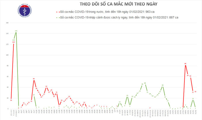 Thêm 30 ca nhiễm COVId-19 trong cộng đồng: Hà Nội 4, Bắc Giang 1, Hải Dương 17 Ảnh 2