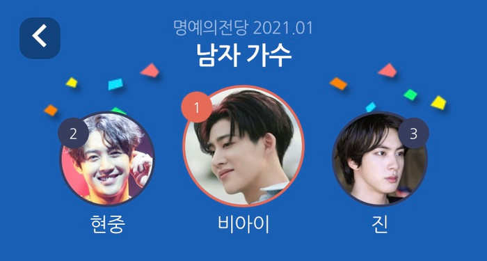 Top 20 nam idol Kpop hot nhất tháng 1: Jin (BTS) 'bại trận' trước B.I, Kim Woo Seok tăng hạng! Ảnh 3