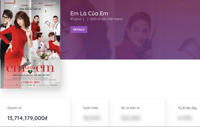 Em là của em doanh thu không như mong đợi.