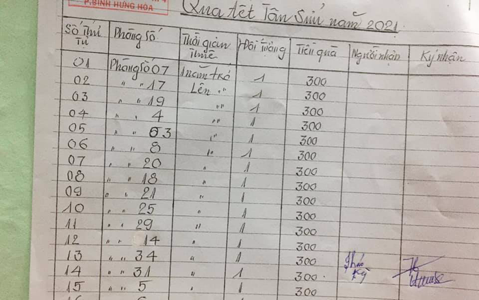 'Chủ trọ của năm': Mời cơm tất niên cả dãy phòng còn lì xì 'hiện kim' hấp dẫn Ảnh 2