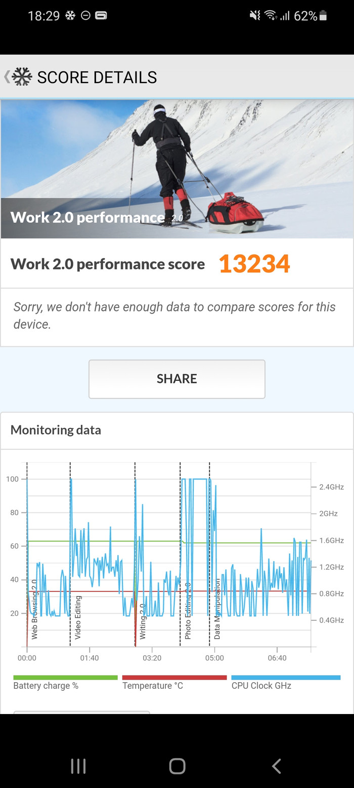 Test hiệu năng Galaxy S21 5G bằng PCMark... 