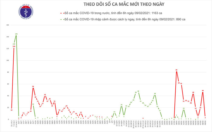 Thêm 3 ca nhiễm COVID-19 tại Quảng Ninh: Hai người là vợ chồng Ảnh 2