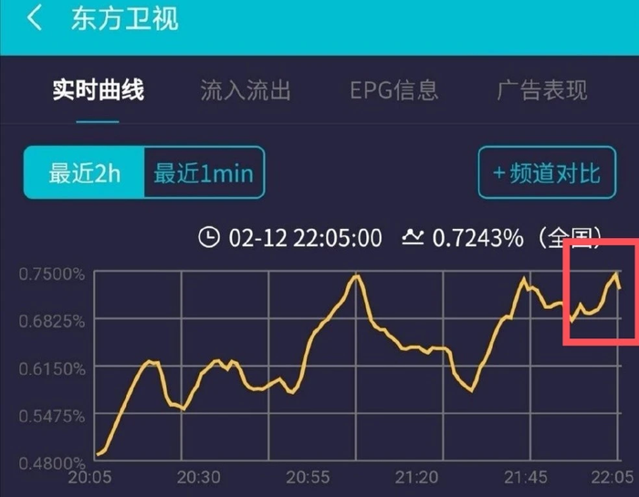 Tiêu Chiến lên hotsearch đầu năm vì giọng hát đã thay đổi Ảnh 13