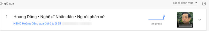Từ khoá 'NSND Hoàng Dũng' đã nhanh chóng lọt top 1 trending 'Xu hướng tìm kiếm theo thời gian thực' của Google tại Việt Nam, sau thông tin qua đời đột ngột. (Ảnh chụp màn hình)