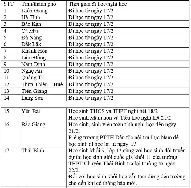 Nhiều tỉnh thành thay đổi quyết định, cho học sinh đến trường trở lại vào ngày 22/2 Ảnh 3
