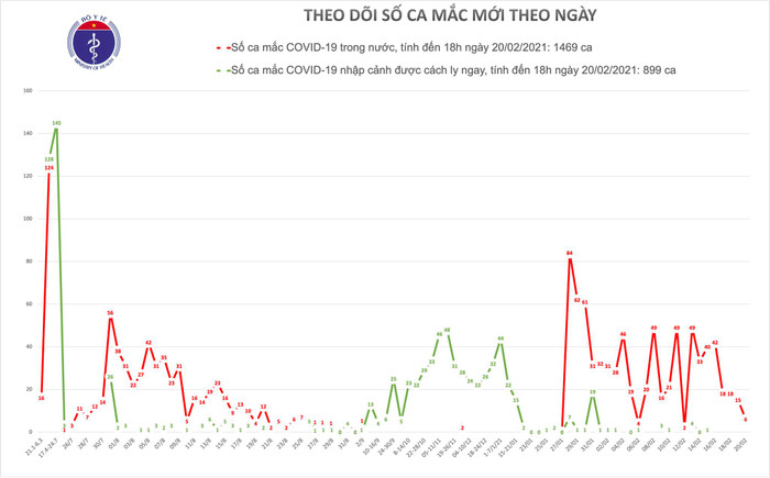 Thêm 6 ca nhiễm COVID-19 tại Hải Dương Ảnh 1