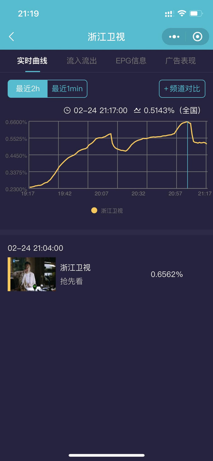 Bạo Phong Nhãn được nhiều quốc gia mua bản quyền phát sóng toàn thế giới, đạt rating khủng sau 2 tập đầu Ảnh 8