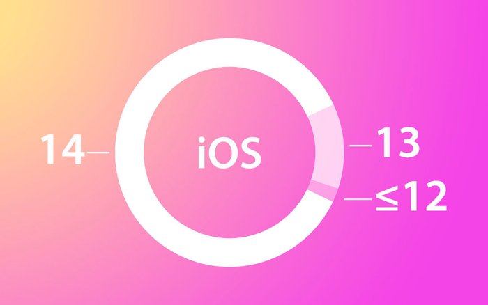 Thành tích đặt biệt Apple làm được với iPhone khiến Google ghen tị Ảnh 2
