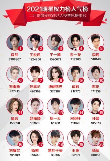 Danh sách và điểm số chi tiết được công bố.