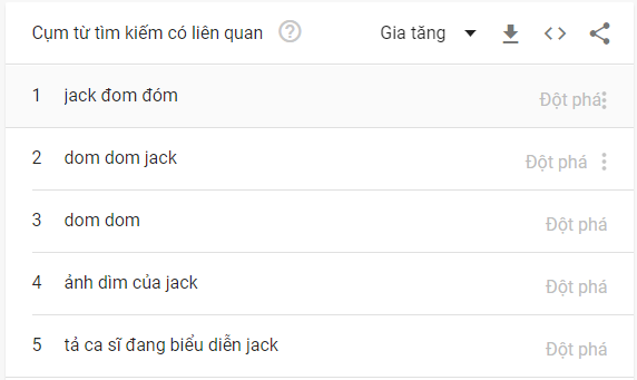 Các cụm từ tìm kiếm liên quan đến Jack.