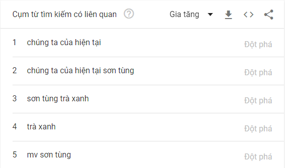 Các cụm từ tìm kiếm liên quan đến Sơn Tùng.