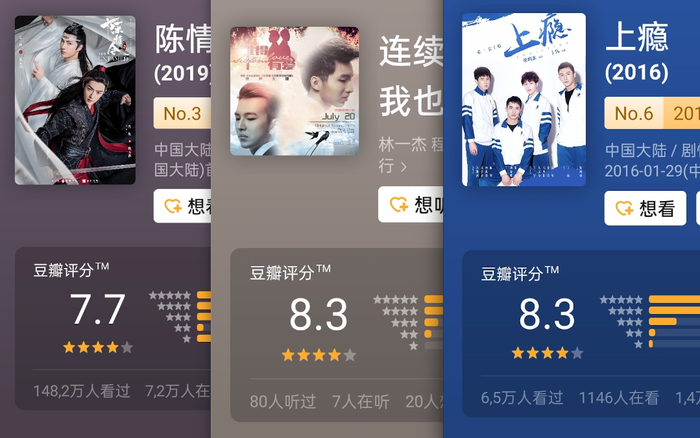 Điểm Douban của các phim chuyển thể đam mỹ những năm qua: Trần Tình Lệnh được bao nhiêu? Ảnh 2