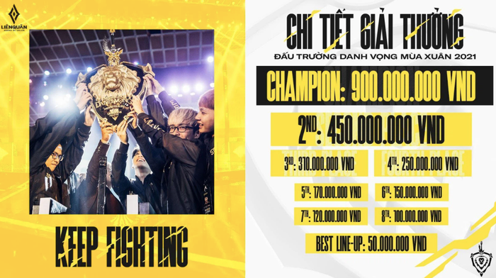 Mức giải thưởng ấn tượng của “Đấu Trường Danh Vọng mùa Xuân 2021”.