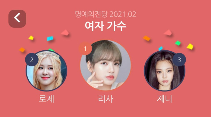 Top 20 nữ idol Kpop hot nhất tháng 2: Lisa tiếp tục lập kỷ lục, Tzuyu (TWICE) đứng sau Jennie! Ảnh 3