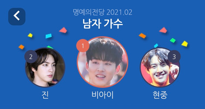 Top 20 nam idol Kpop hot nhất tháng 2: Jin (BTS) khó đánh bại B.I (iKON)! Ảnh 3