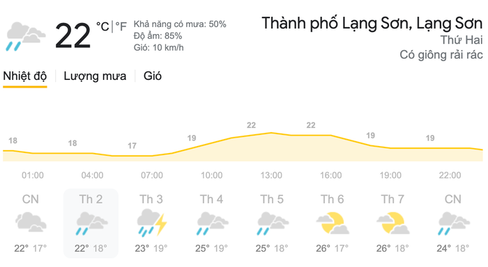Dự báo thời tiết ngày 8/3 tại khu vực Lạng Sơn. (Nguồn: Weather)