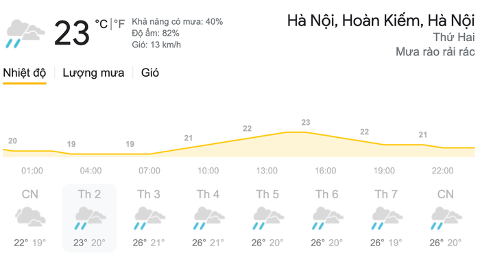 Dự báo thời tiết ngày 8/3 tại khu vực Hà Nội. (Nguồn: Weather)