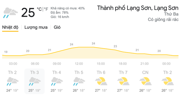 Dự báo thời tiết ngày 9/3 tại khu vực Lạng Sơn. (Nguồn: Weather)