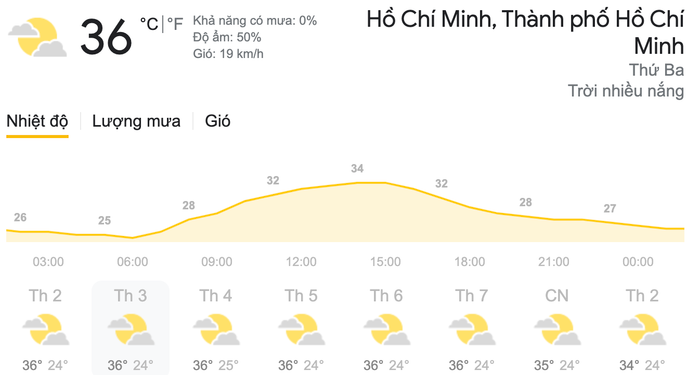 Dự báo thời tiết ngày 9/3 tại khu vực TP.HCM. (Nguồn: Weather)