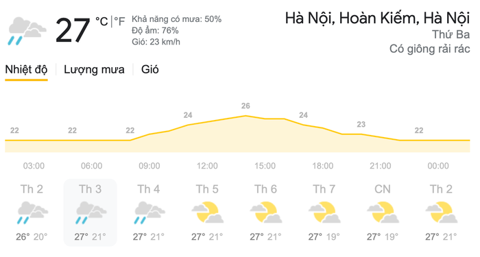 Dự báo thời tiết ngày 9/3 tại khu vực Hà Nội. (Nguồn: Weather)