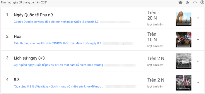 Ngày Quốc tế Phụ nữ 8/3, đây là món quà được dân mạng hỏi mua trên Google nhiều nhất Ảnh 2