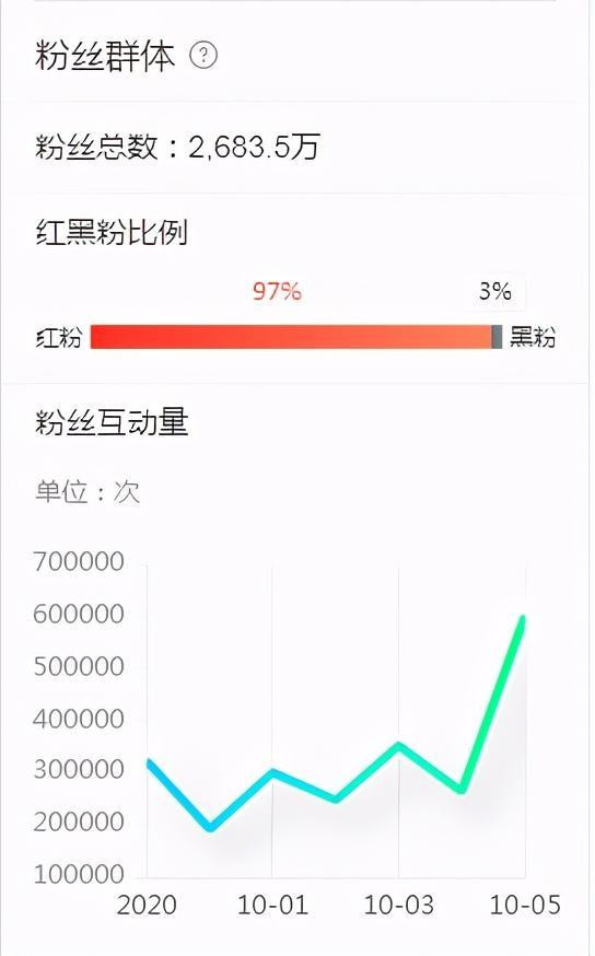 4 sao nam có nhiều anti-fan nhất Cbiz: Tiêu Chiến - Dịch Dương Thiên Tỉ khó thoát! Ảnh 3