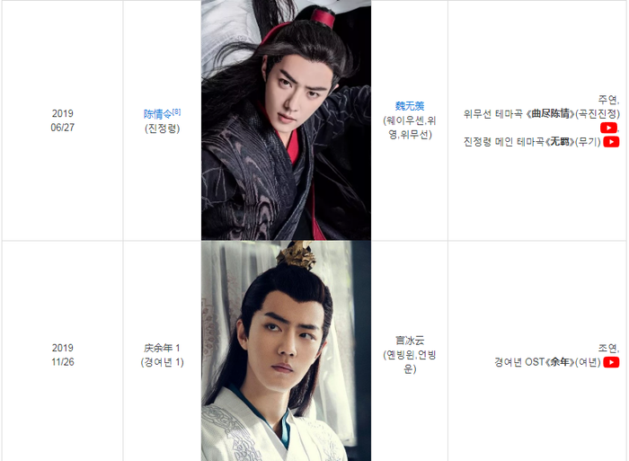 Thu hút sự chú ý và nhận được lượng fan hùng hậu nhờ phim cổ trang 'Trần tình lệnh'.