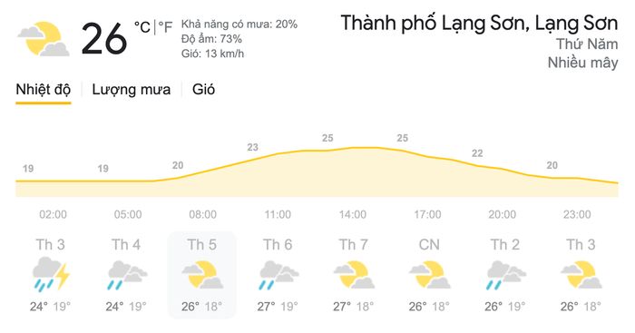 Dự báo thời tiết ngày 11/3 tại khu vực thành phố Lạng Sơn. (Nguồn: Weather)