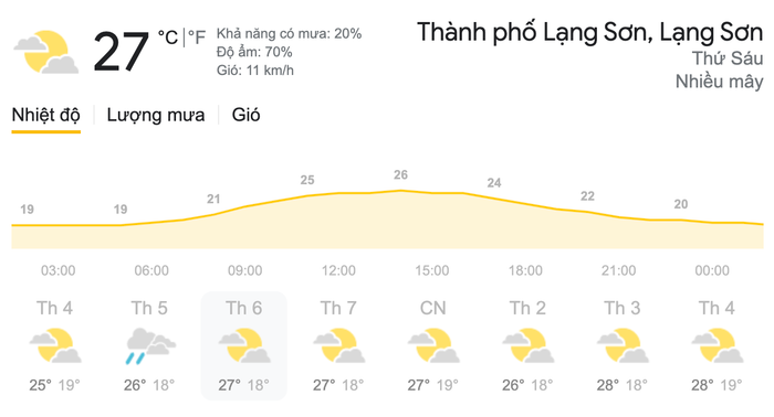 Dự báo thời tiết ngày 12/3 tại khu vực thành phố Lạng Sơn. (Nguồn: Weather)