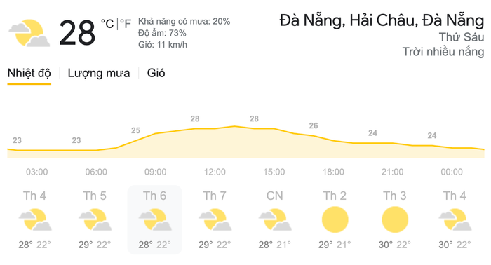 Dự báo thời tiết ngày 12/3 tại khu vực Đà Nẵng. (Nguồn: Weather)