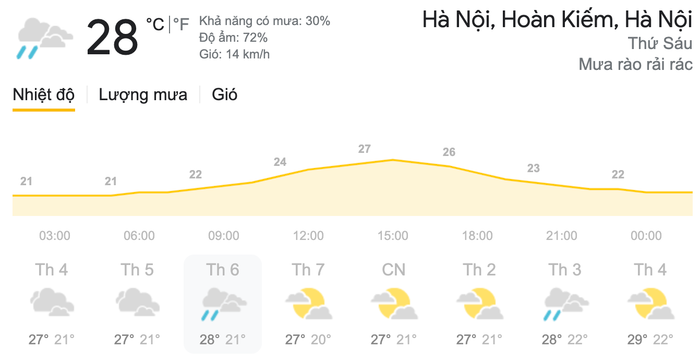 Dự báo thời tiết ngày 12/3 tại khu vực Hà Nội. (Nguồn: Weather)