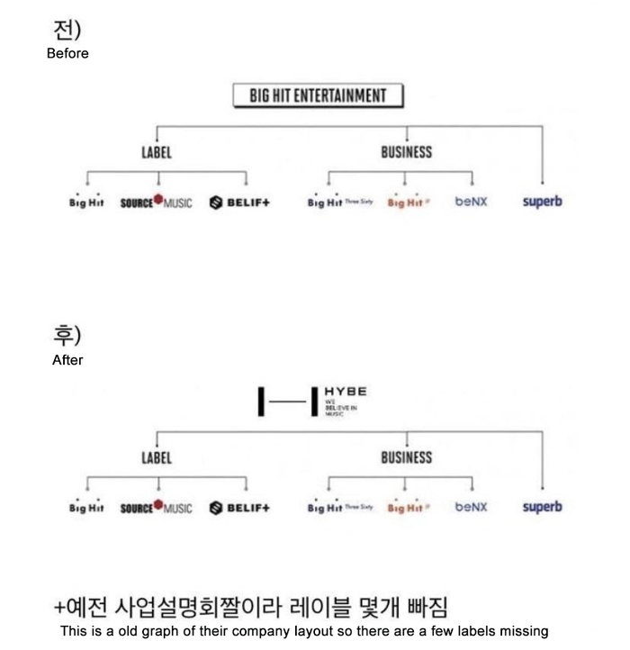 Big Hit đầu năm 2021: Đổi tên công ty, BTS bị hack tài khoản tiktok Ảnh 3