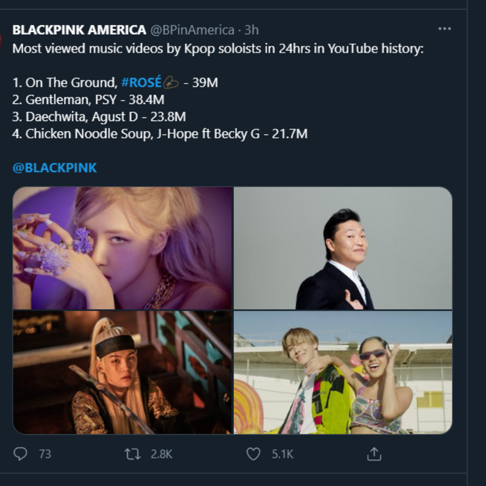 Rosé phá kỷ lục của PSY, Suga và J-Hope (BTS)