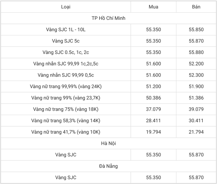 Bảng giá vàng 9999, vàng SJC, giá vàng 24K, 18K, 14K, 10K lúc 8 giờ 30 ngày 14/3/2021. (Nguồn: SJC)