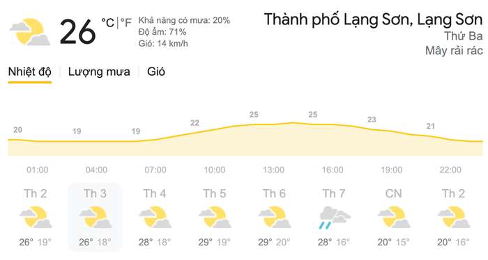 Dự báo thời tiết ngày 16/3 tại khu vực thành phố Lạng Sơn. (Nguồn: Weather)