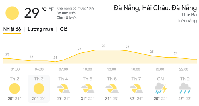 Dự báo thời tiết ngày 16/3 tại khu vực Đà Nẵng. (Nguồn: Weather)