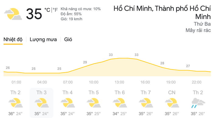 Dự báo thời tiết ngày 16/3 tại khu vực thành phố Hồ Chí Minh (TPHCM). (Nguồn: Weather)