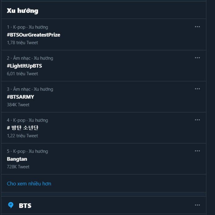 Hashtag liên quan đến BTS leo top đầu Twitter