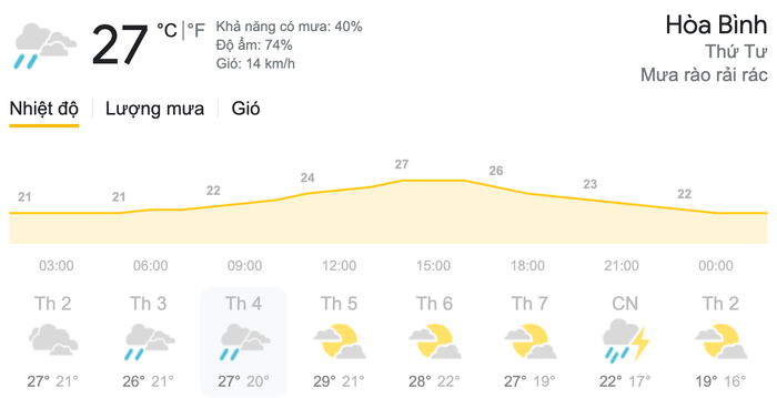 Dự báo thời tiết ngày 17/3 tại khu vực Hoà Bình. (Nguồn: Weather)