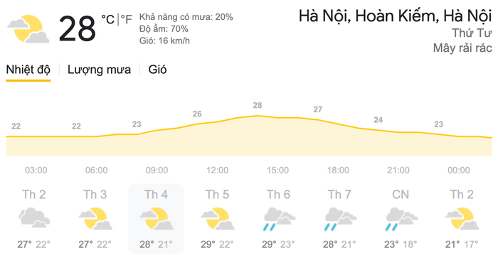 Dự báo thời tiết ngày 17/3 tại khu vực Hà Nội. (Nguồn: Weather)