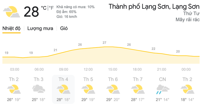 Dự báo thời tiết ngày 17/3 tại khu vực thành phố Lạng Sơn. (Nguồn: Weather)