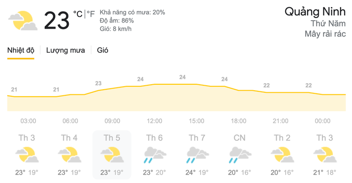Dự báo thời tiết thứ Năm, ngày 18/3 tại khu vực Quảng Ninh. (Nguồn: Weather)