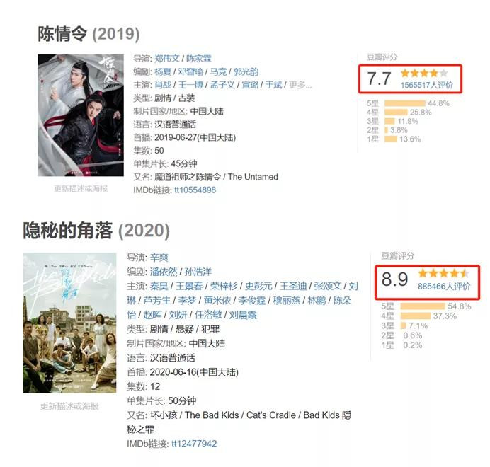 Top 4 phim truyền hình Hoa Ngữ có số lượt đánh giá cao nhất trên Douban: Tiêu Chiến chiếm hết 3 bộ Ảnh 3