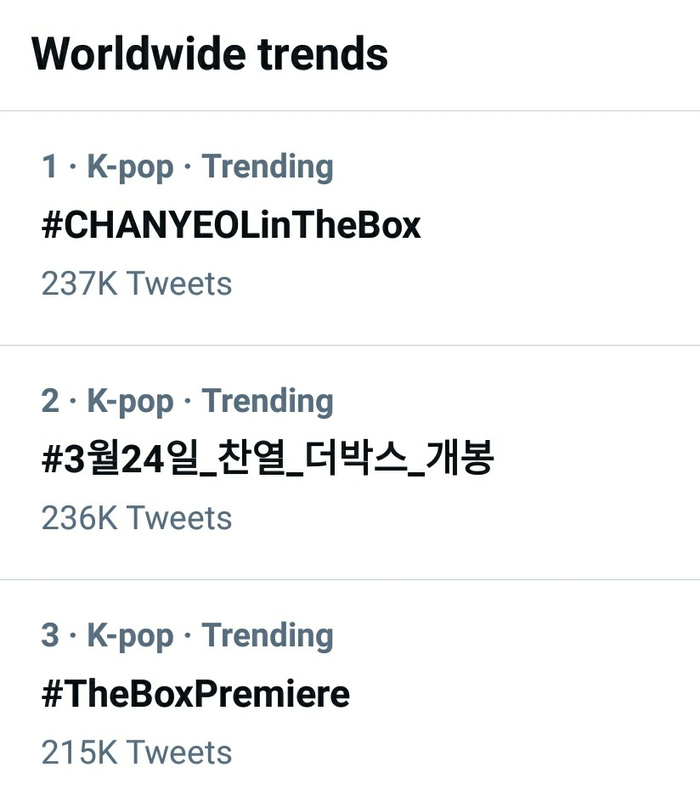 Những hashtag liên quan đến Chanyeol và buổi họp báo ra mắt phim The Box này thay phiên lọt top trending Twitter hôm ấy.