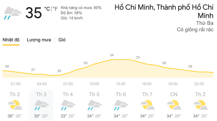 Dự báo thời tiết Thứ Ba, ngày 23/3 tại khu vực Thành phố Hồ Chí Minh. (Nguồn: Weather)