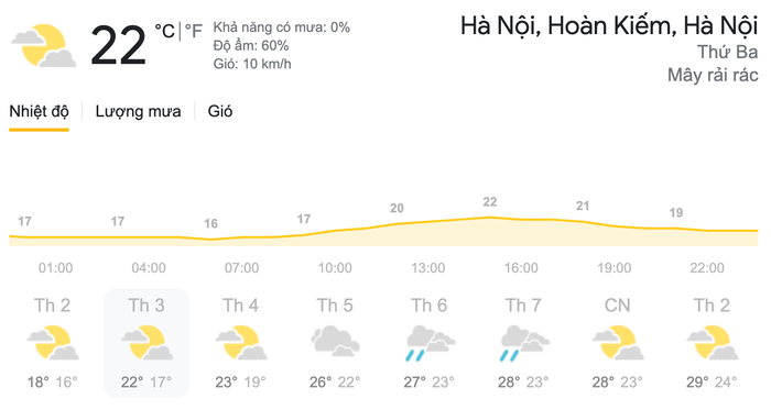 Dự báo thời tiết Thứ Ba, ngày 23/3 tại khu vực Hà Nội. (Nguồn: Weather)