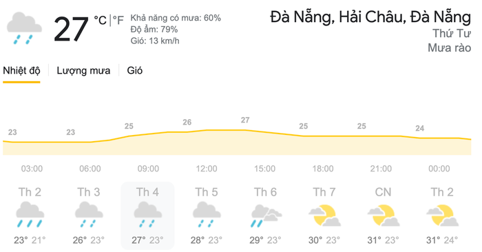 Dự báo thời tiết ngày 24/3 tại khu vực Đà Nẵng. (Nguồn: Weather)