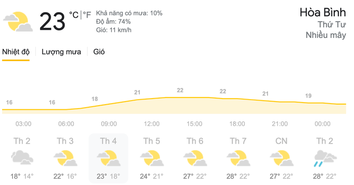 Dự báo thời tiết ngày 24/3 tại khu vực Hoà Bình. (Nguồn: Weather)